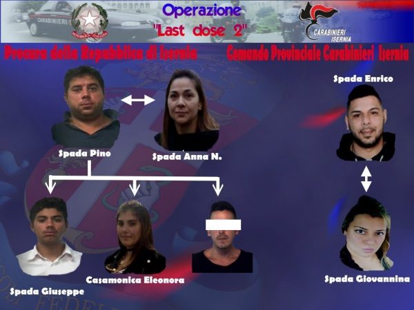 Spaccio, decapitato il clan SpadaCasamonica PrimoPiano Molise