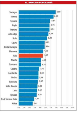 Turismo, il Molise non lo conosce nessuno