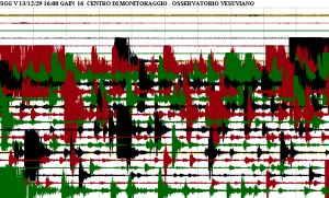 Il sisma del Matese fa paura