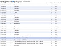 Terremoto, allestito a Baranello un centro dove trascorrere la notte