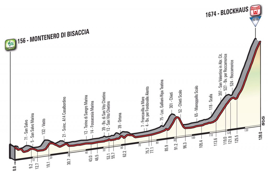 Giro d’Italia, da Montenero i primi nove chilometri della nona tappa tutti in Molise