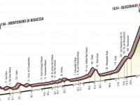 Giro d’Italia, da Montenero i primi nove chilometri della nona tappa tutti in Molise