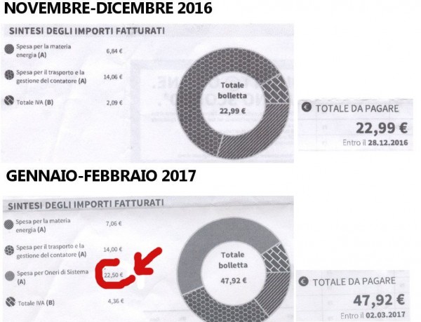 Luce nelle seconde case, stangata per i molisani non residenti e i piccoli artigiani