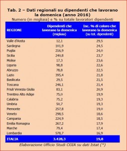1a.calssifica lavoro domenica