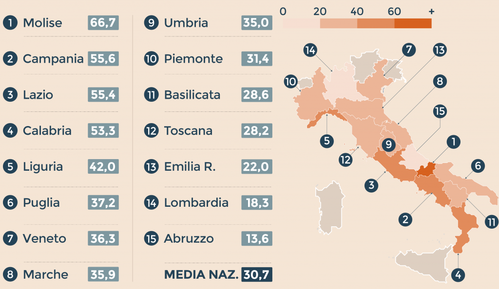 È l’ora dei tagli per le partecipate Focus Comuni: nei capoluoghi molisani le sforbiciate più virtuose