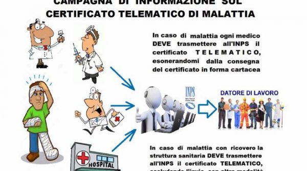 Assenze per malattia, Cittadinanzattiva promuove l’iter per il certificato telematico