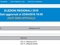 Elezioni, troppi accessi: sito della Regione in tilt. Ecco il link per consultare i dati