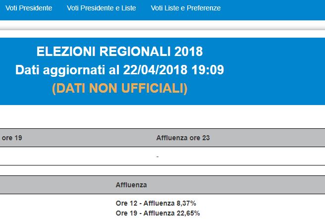 Elezioni, troppi accessi: sito della Regione in tilt. Ecco il link per consultare i dati