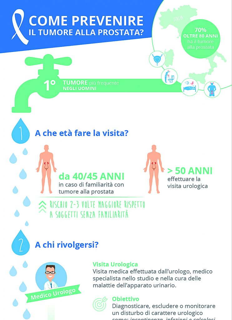 Tumori alla prostata, al rene e alla vescica: ecco le performance delle strutture molisane