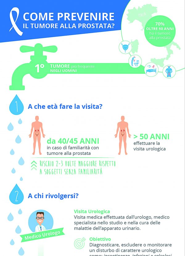 dieta per il tumore alla prostata dieta per il tumore alla prostata