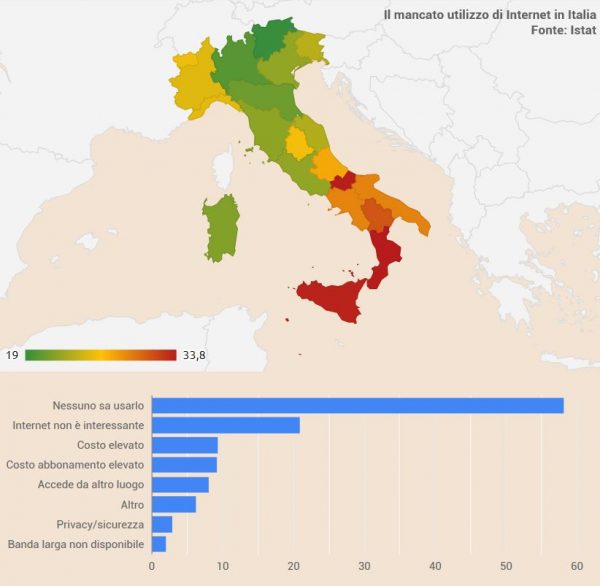 Internet a casa, Molise penultimo: ce l’ha solo il 34% delle famiglie