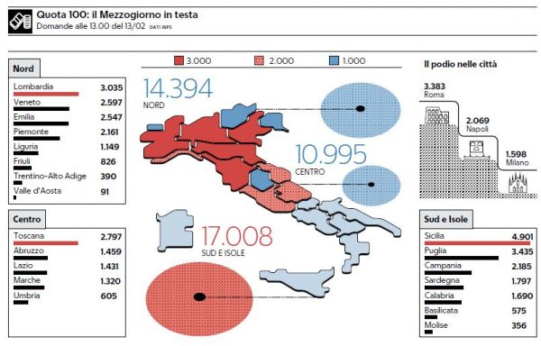 Quota 100, in Molise presentate 356 domande