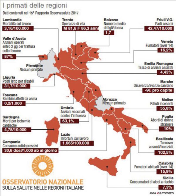 Molise primo per rifiuti inceneriti, ma non sono suoi