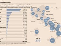 Reddito di cittadinanza, da lunedì le ‘chiamate’ dei navigator