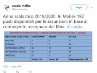 Scuola, partono le assunzioni in Molise: contratti per 192 docenti