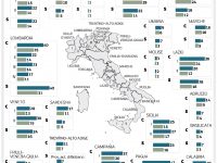 Camere, il taglio è legge: noi perdiamo meno degli altri