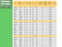 Spopolamento, emorragia infinita: 2.250 residenti persi in otto mesi