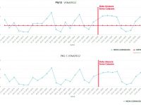 A Venafro 15 sforamenti come a Roma, polveri di nuovo alle stelle con Colacem ferma