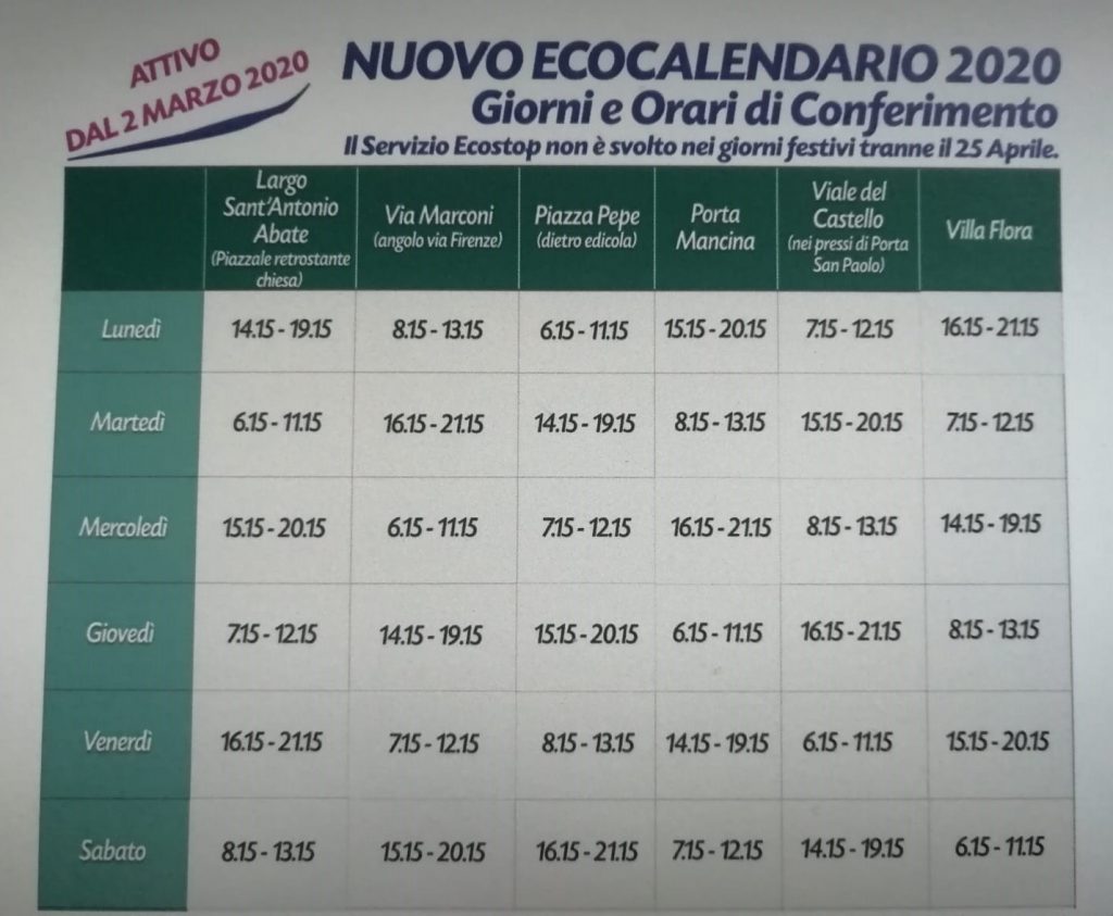 Differenziata nel centro storico di Campobasso, esteso l’orario per il conferimento