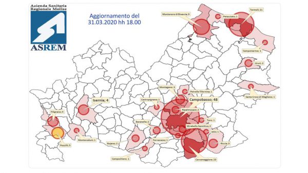 Covid ‘morde’ ancora il Molise: altra vittima e dieci casi in più