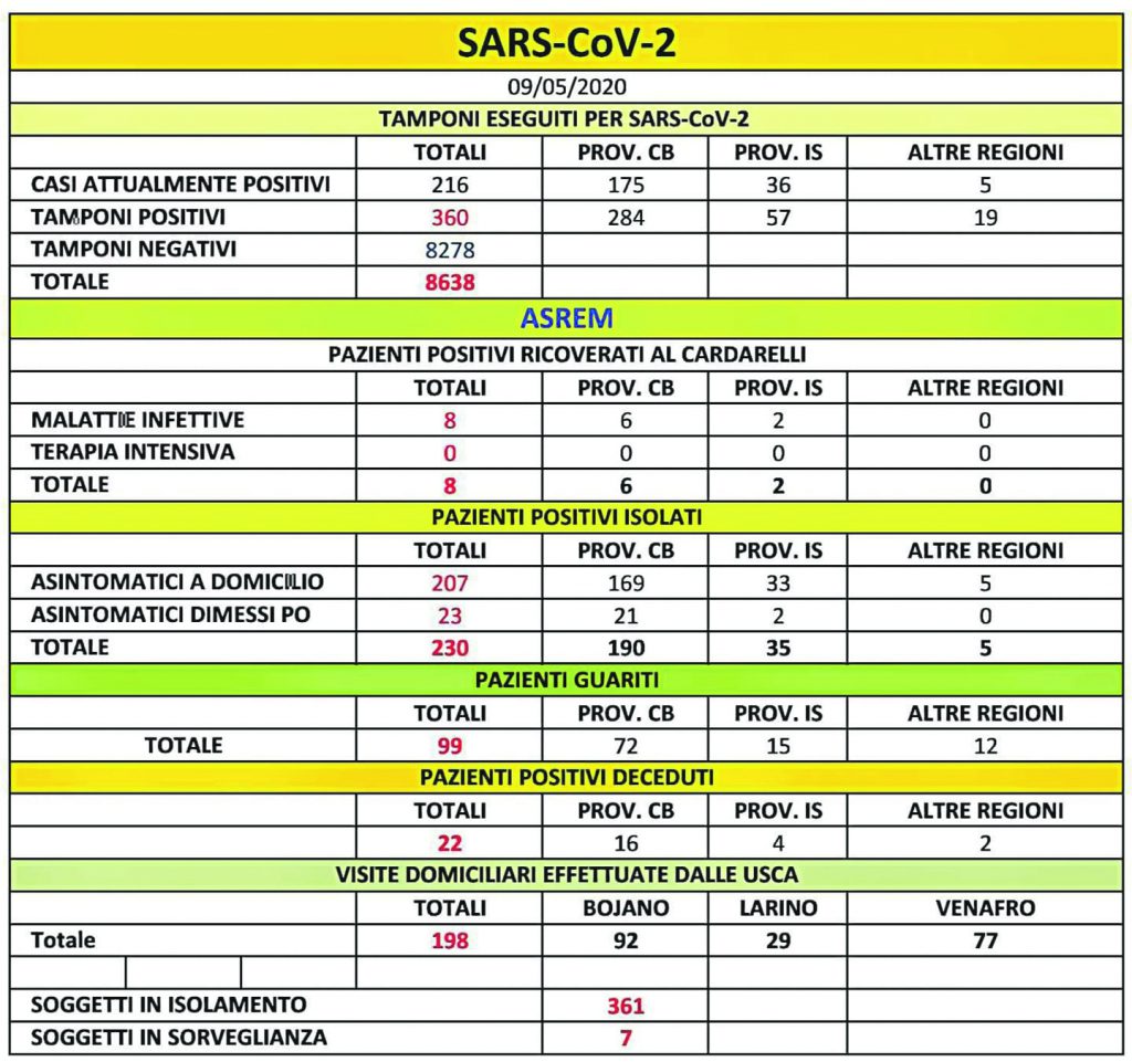 Covid, l’ondata di contagi travolge la comunità rom: positivi anche alcuni bimbi