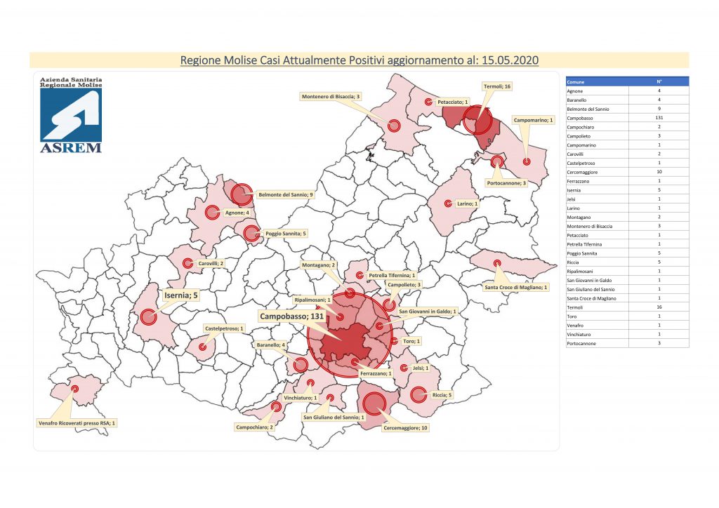 Eseguiti 320 test sierologici: positivo alle IgM, il molecolare conferma il verdetto