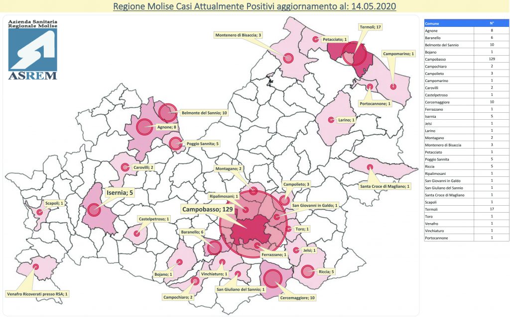 Due casi in un giorno: il virus rallenta ma peggiora un paziente 47enne