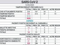 101 anni contro il Covid, guarita ‘nonnina’ di Cerce