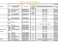 Migliora la pagella del Molise, «il picco è rientrato subito»