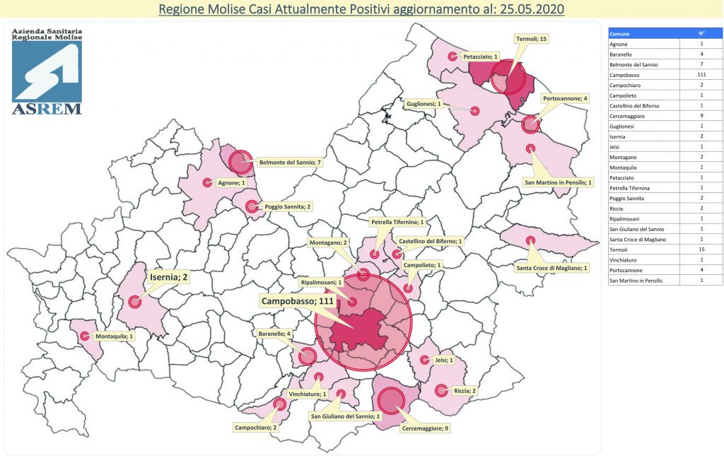 Secondo giorno a zero contagi, guariscono in tre: la tregua si consolida