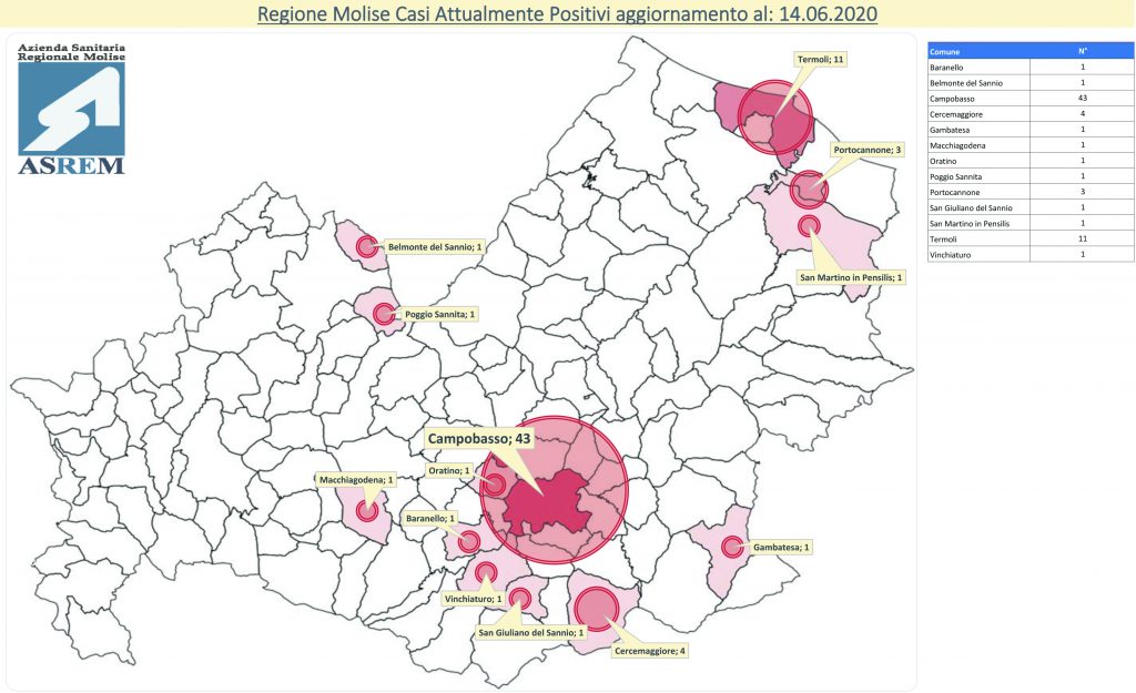 Continua la striscia positiva, anche ieri nessun contagio