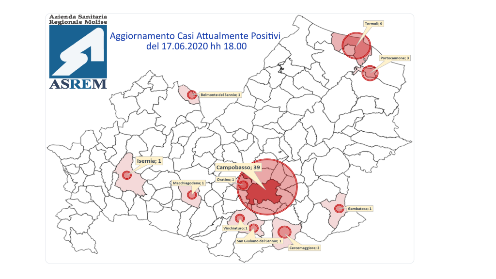 Il bollettino: due nuovi guariti, i contagi tornano a zero
