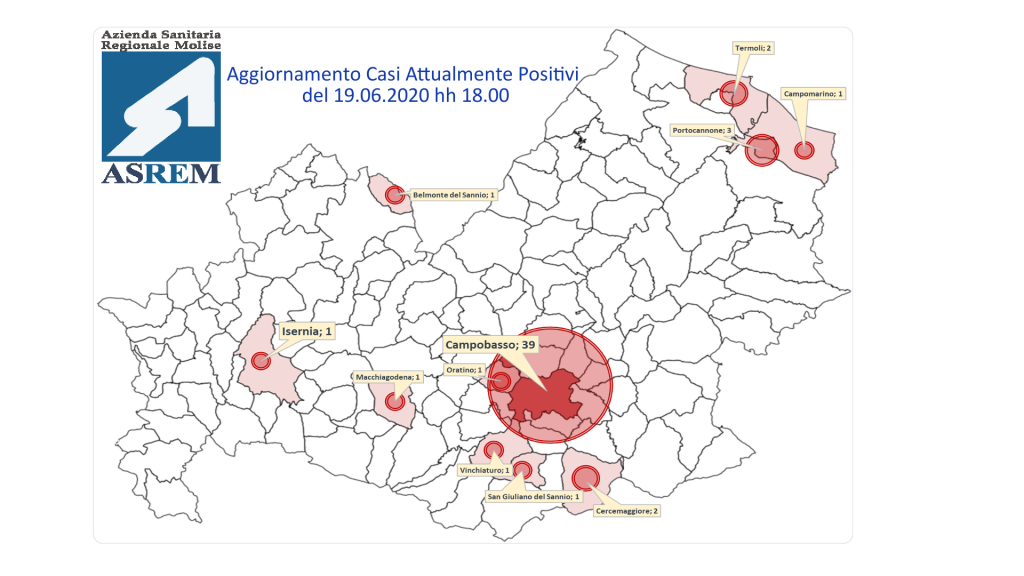 Nessun nuovo guarito ma pure i contagi tornano a zero