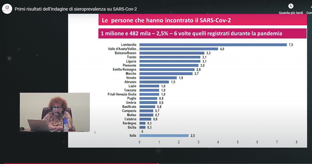 La mappa del virus: 2.117 molisani hanno sviluppato gli anticorpi