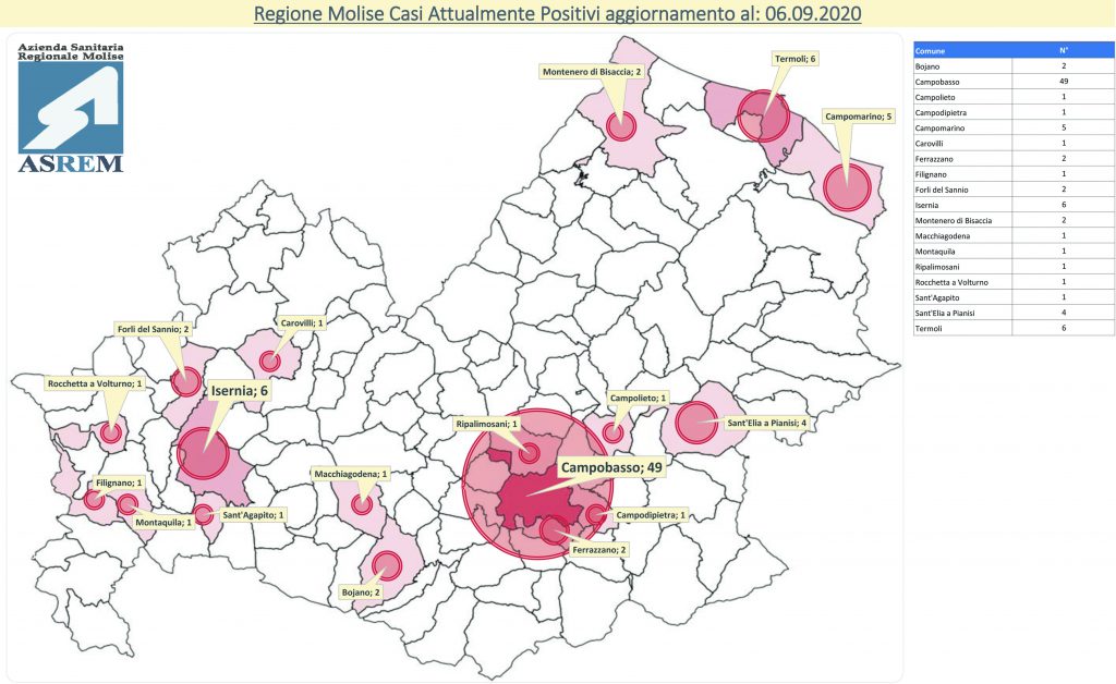 Il Covid continua a far paura: altri 10 positivi in 24 ore