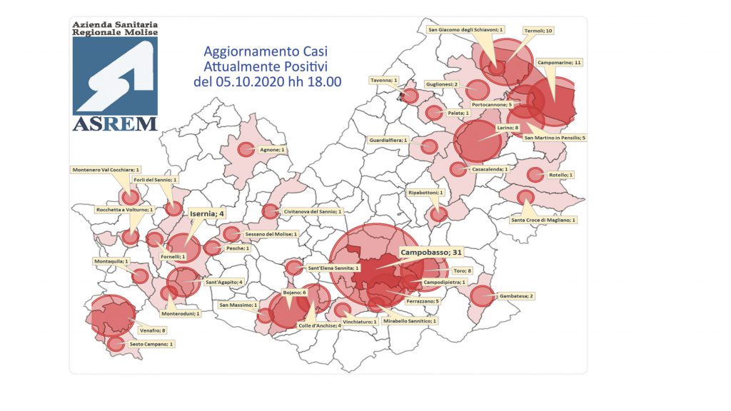 Altri sei nuovi casi, ma c’è un boom di guariti: ieri +13