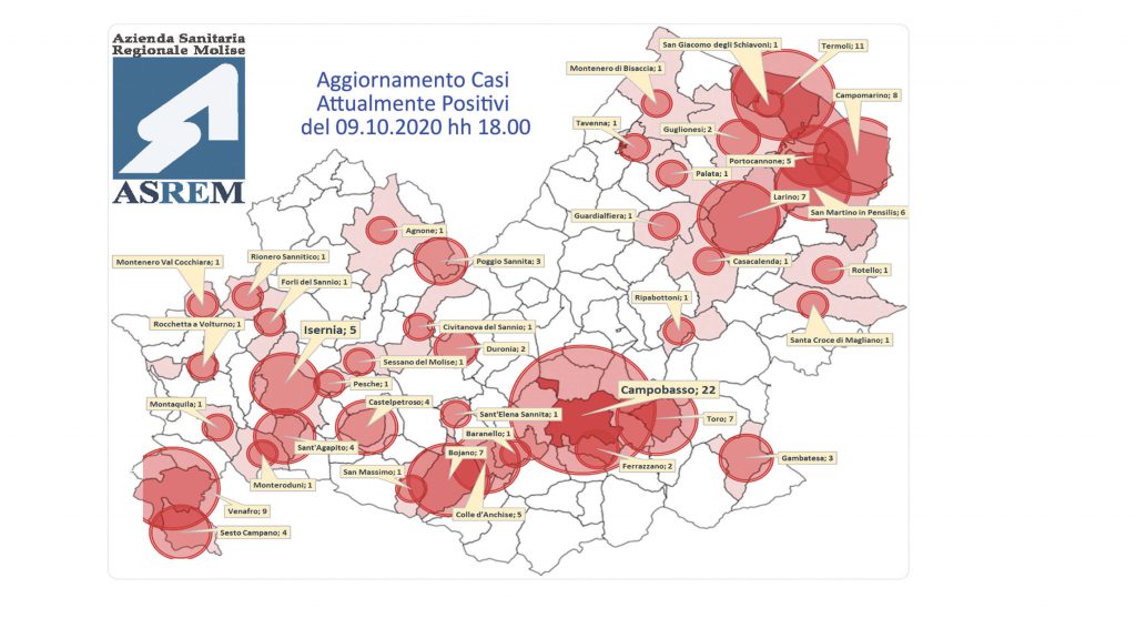 Dieci contagi e 19 guariti, ma c’è la 26esima vittima del Covid in Molise