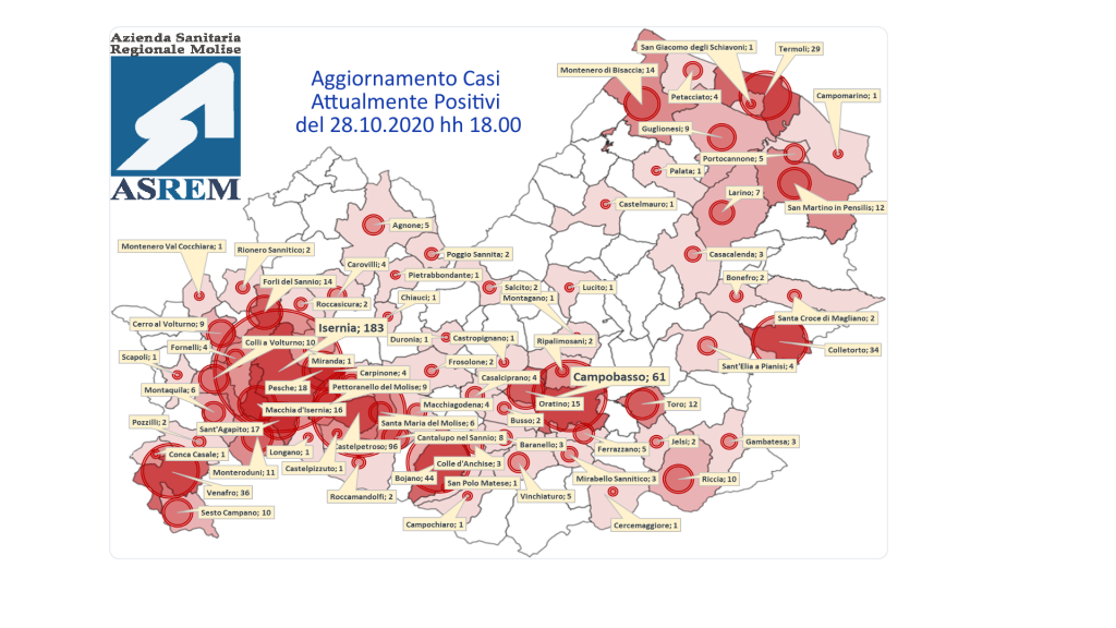 Un’altra vittima ed è ancora boom di contagi: 95 in un giorno