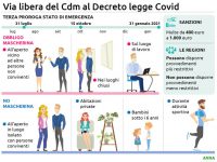 decreto covid