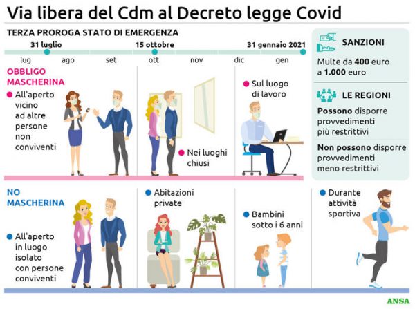 decreto covid