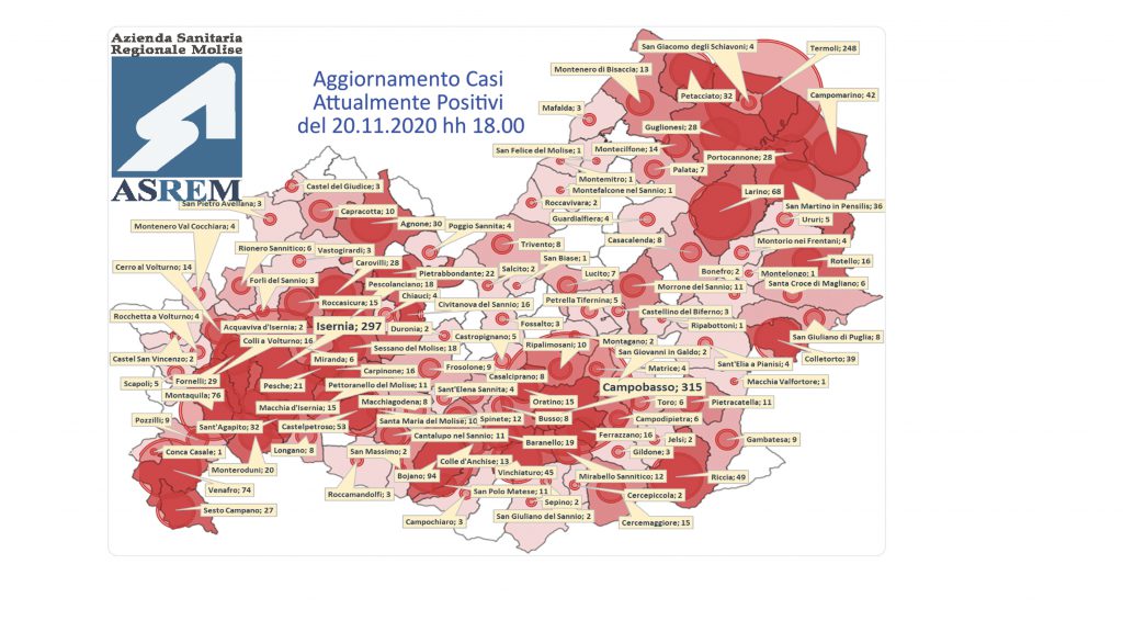 Covid non allenta la morsa: sei decessi, i nuovi casi sono 157