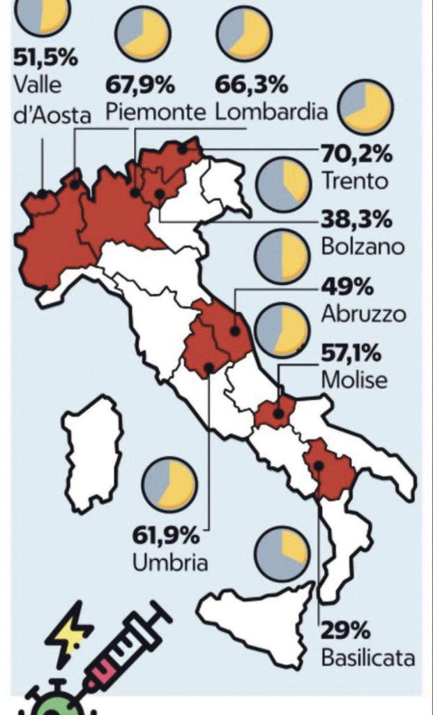 Antinfluenzale, corsia preferenziale per la Corte dei Conti: accordo con l’Asrem