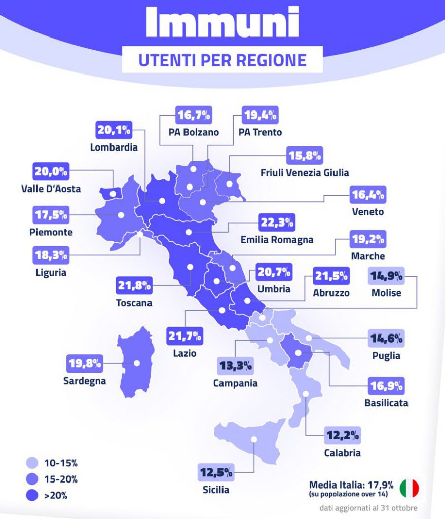 Immuni, Molise sotto la media nazionale: l’ha scaricata il 14,9%