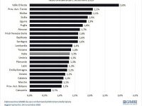 Rapporto fra morti e casi confermati: in Molise la seconda percentuale d’Italia