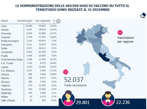 Siringhe inadatte e carenza di personale, Molise in coda