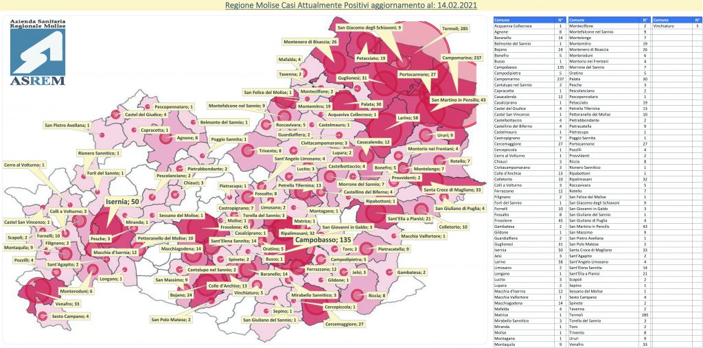 Altri 5 decessi, ora il conto sale a 315: Cardarelli nella morsa