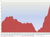 Si diffonde il contagio in basso Molise, ci sono anche altri due decessi