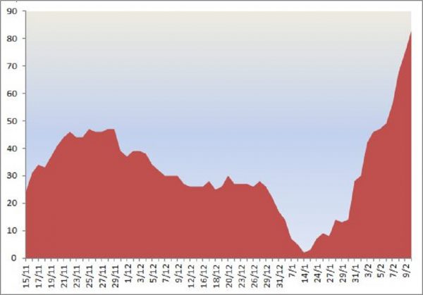 Si diffonde il contagio in basso Molise, ci sono anche altri due decessi