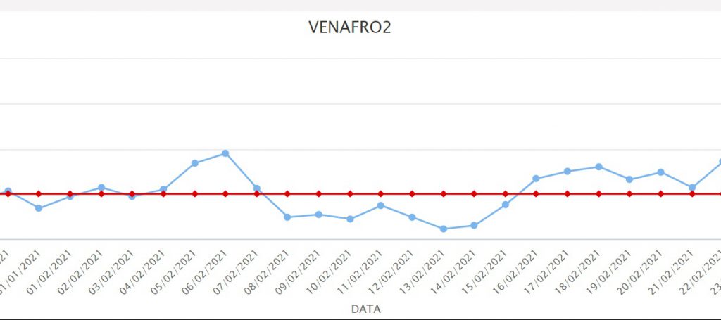Polveri sottili a Venafro, decimo sforamento consecutivo: livelli da allarme