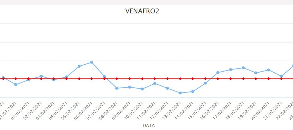 Polveri sottili a Venafro, decimo sforamento consecutivo: livelli da allarme